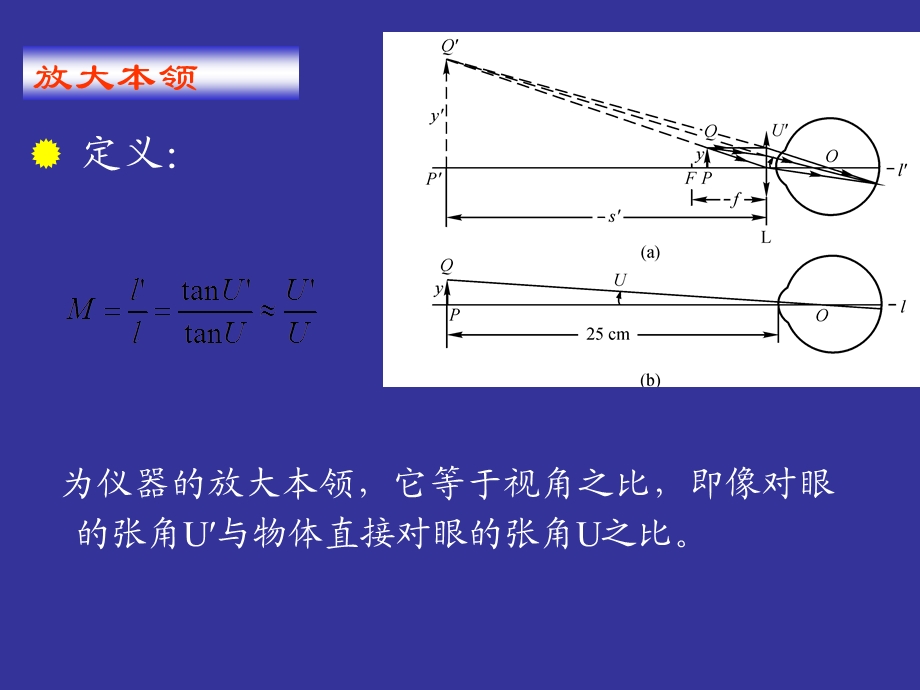 【教学课件】第二节放大镜、放大本领.ppt_第3页