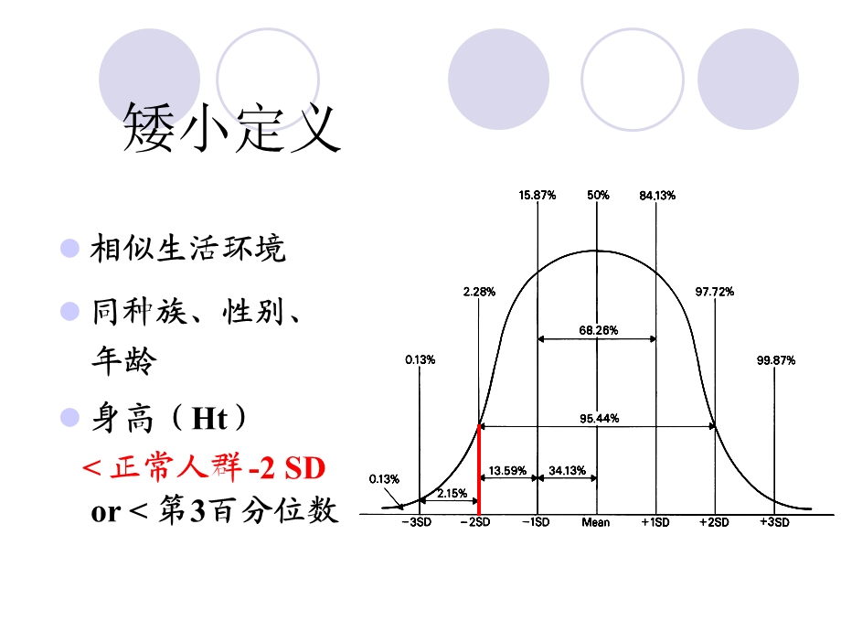 《矮小指南解读》PPT课件.ppt_第3页