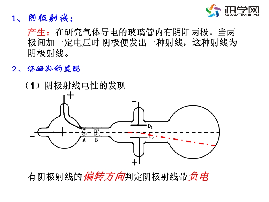 【教学课件】第十八章原子结构.ppt_第3页