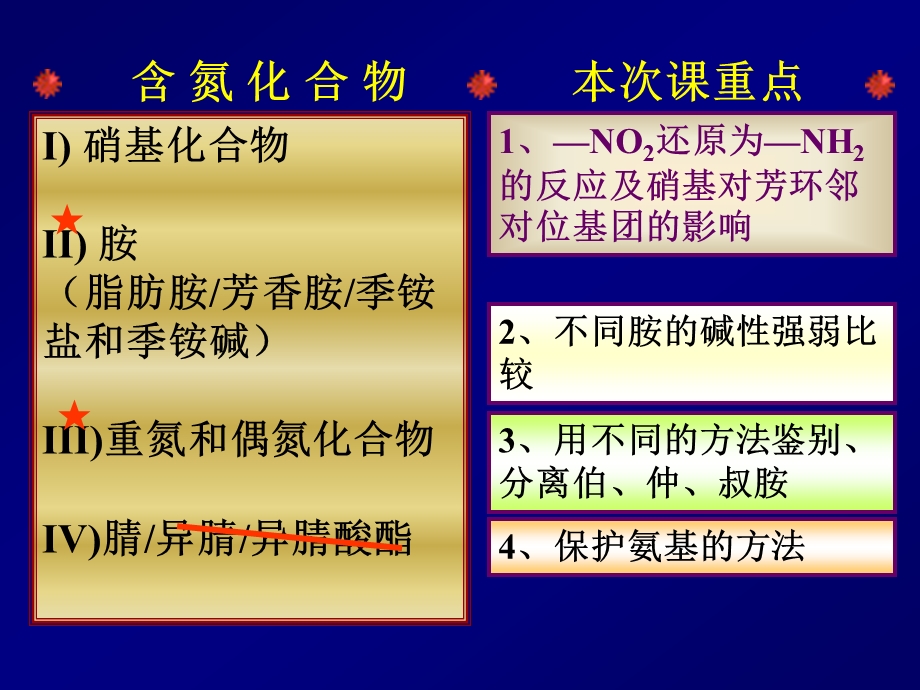 第十二章含氮化合物1.ppt_第2页