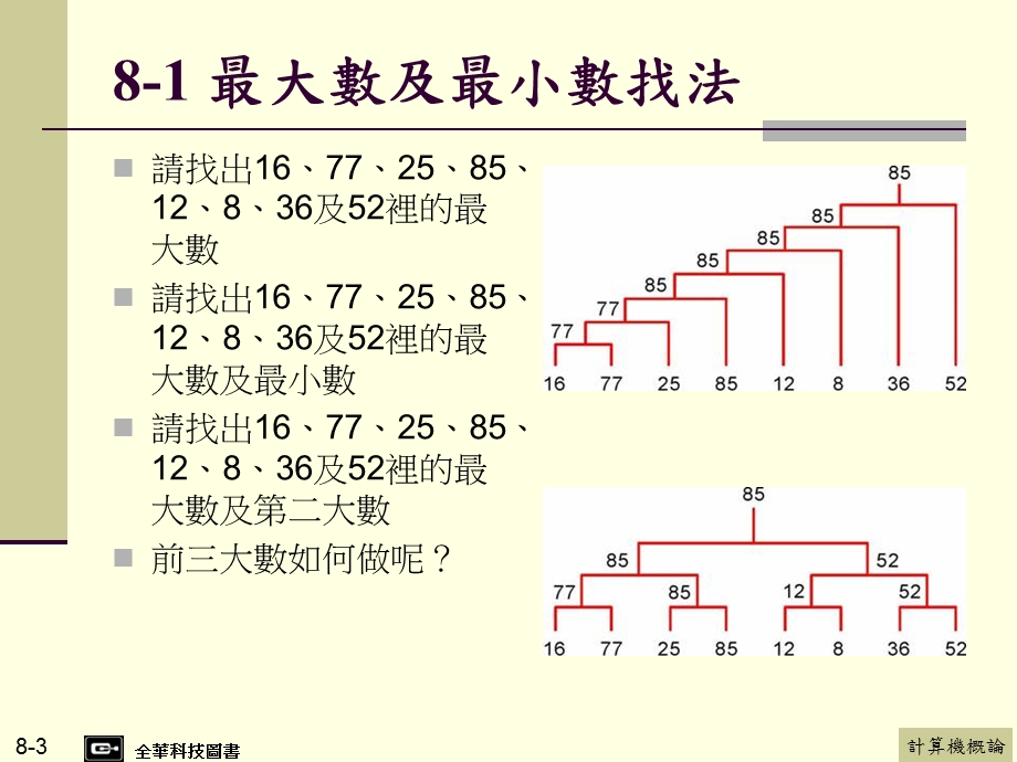 【教学课件】第8章演算法.ppt_第3页