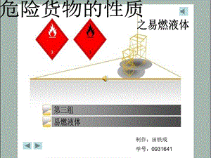 《类易燃液体》PPT课件.ppt