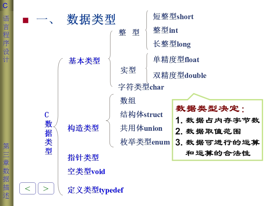 第三章课件数据类型、运算符与表达式.ppt_第2页