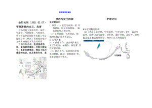 2021年各种管路滑脱患者宣教.docx