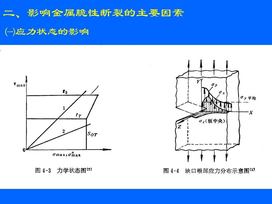 第四章焊接结构的脆性断裂.ppt_第3页