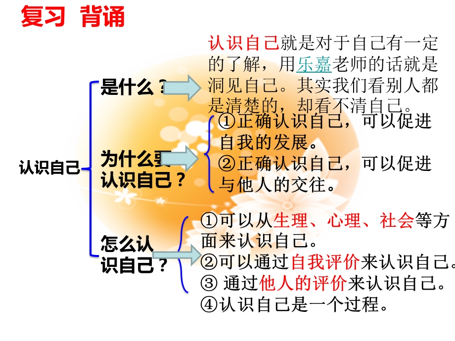 《做更好的自己》ppt课件.ppt_第2页