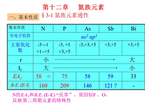 【教学课件】第十二章氮族元素.ppt