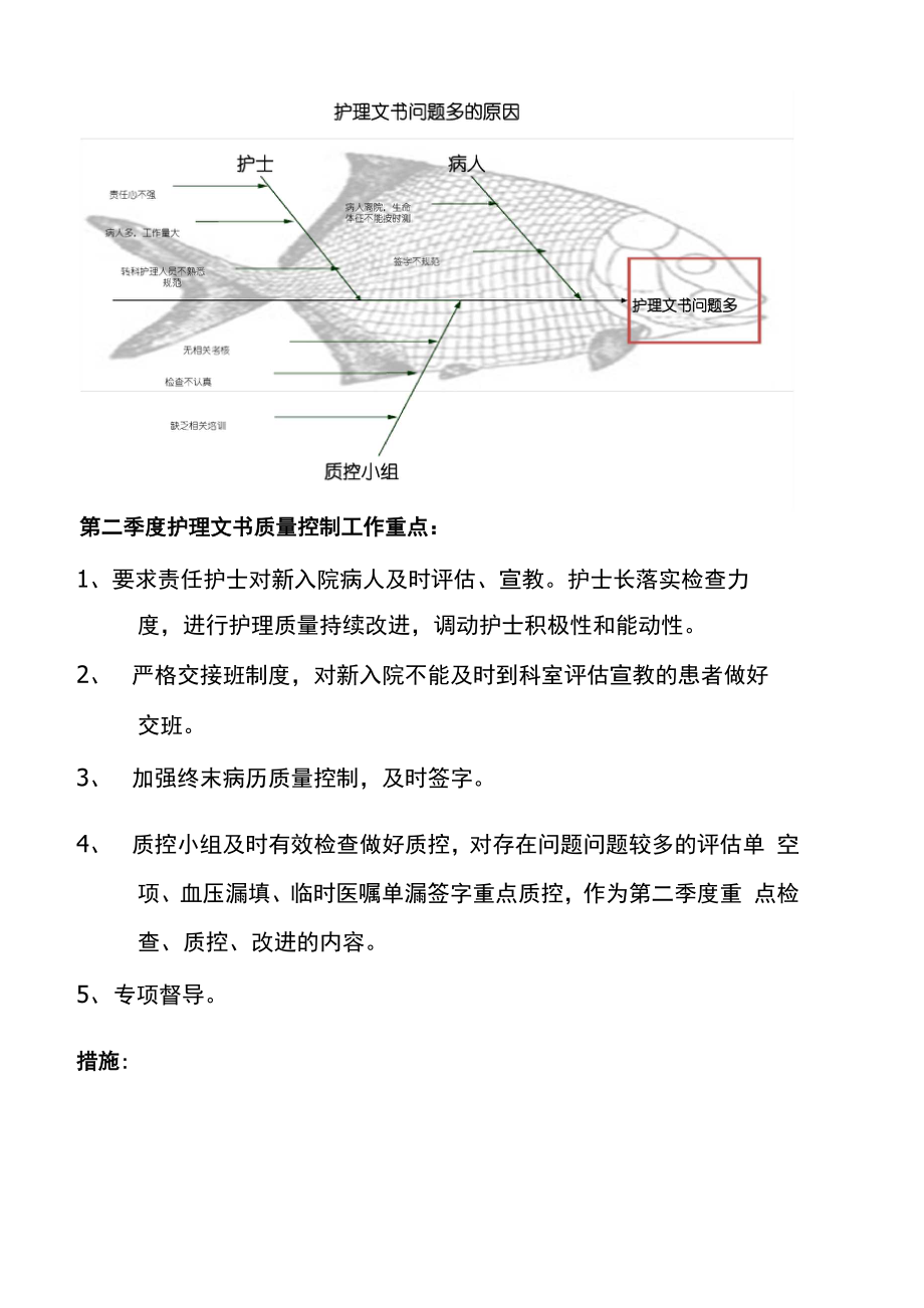 2020年第一季度护理文书质控分析.docx_第3页