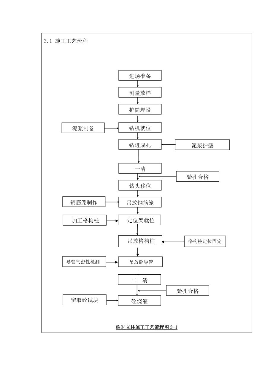 临时立柱桩抗拔桩技术交底.doc_第2页