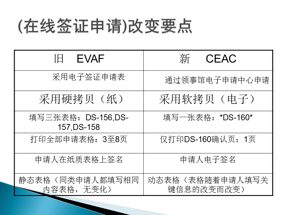 美国新在线签证申请表.ppt_第3页