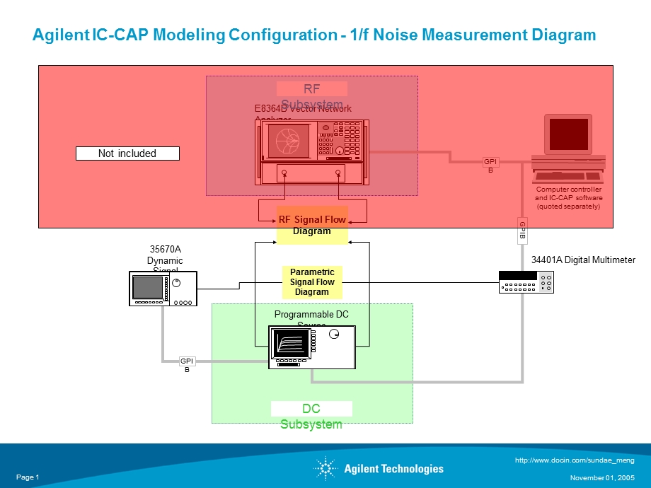 Agilent ICCAP Modeling Configuration1f Noise.ppt_第1页