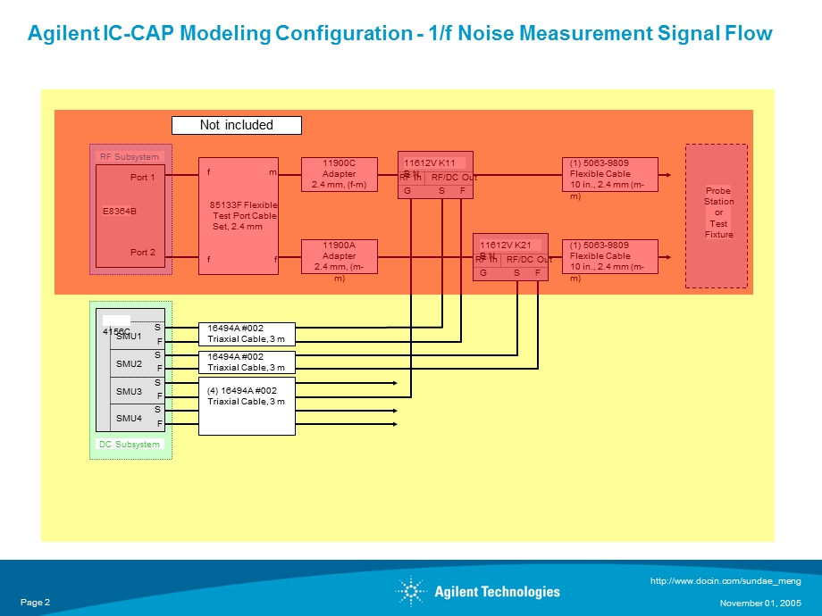 Agilent ICCAP Modeling Configuration1f Noise.ppt_第2页