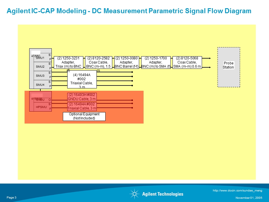 Agilent ICCAP Modeling Configuration1f Noise.ppt_第3页