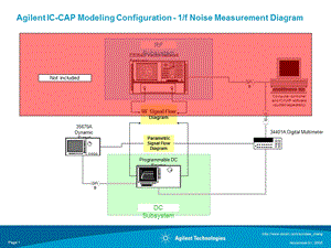 Agilent ICCAP Modeling Configuration1f Noise.ppt