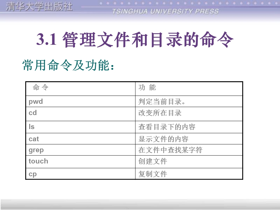 【教学课件】第三章Linux常用命令.ppt_第2页