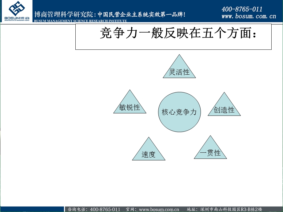 浅析中小企业的发展瓶颈和竞争策略ppt.ppt_第3页