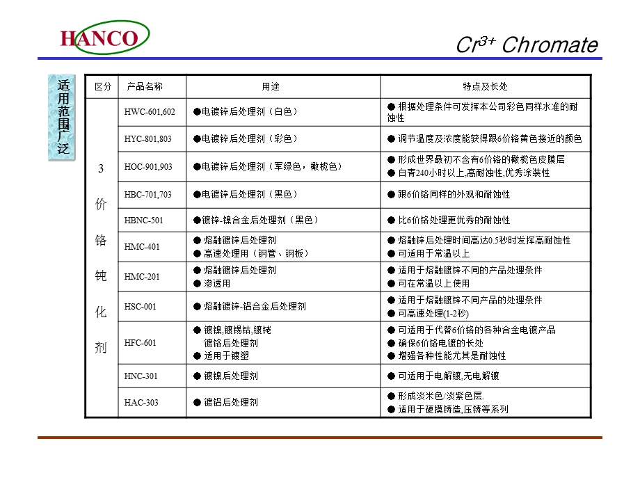 《钝化剂所有产品》PPT课件.ppt_第3页