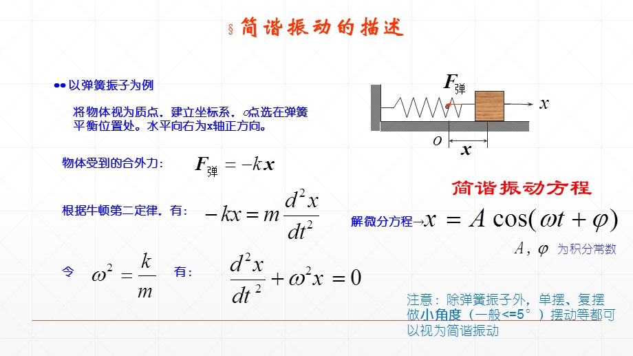 《简谐振动的描述》.ppt_第3页