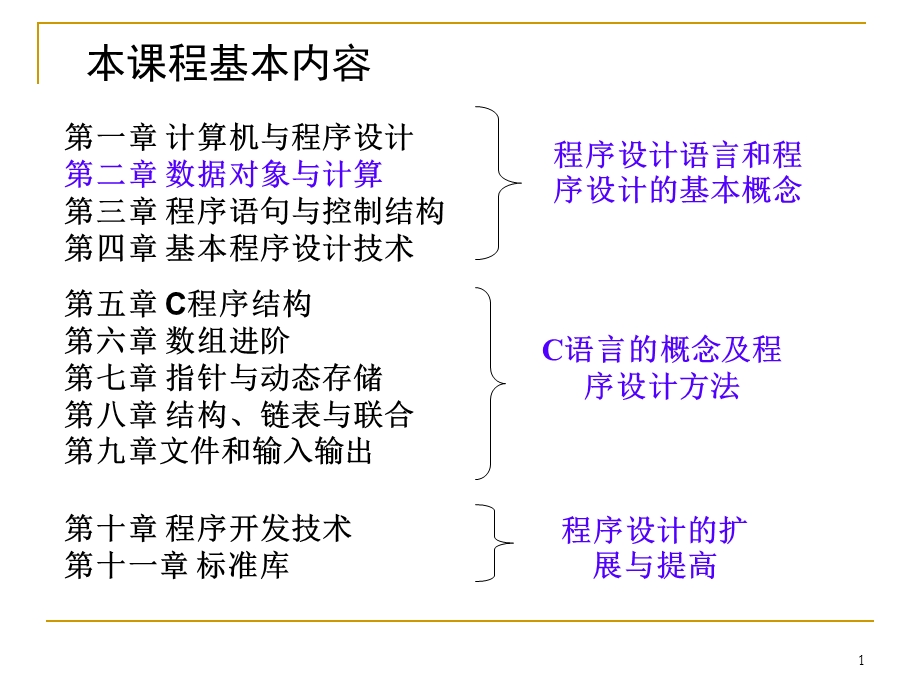 第二章数据对象与计算.ppt_第1页