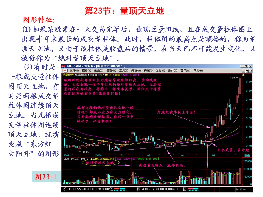 《量顶天立地》PPT课件.ppt_第1页