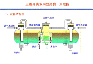 《相分离器》PPT课件.ppt