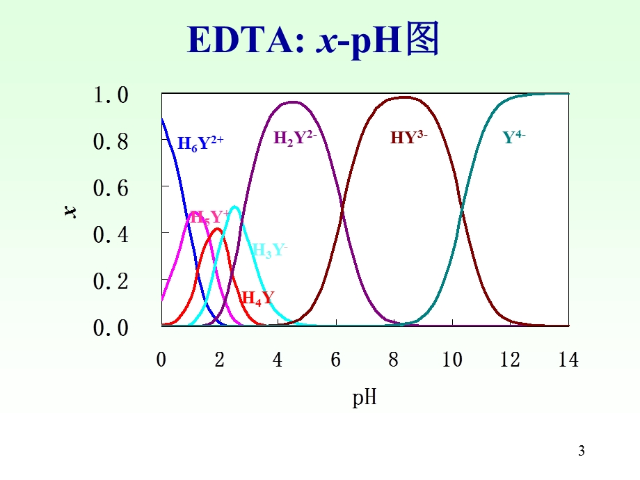 【教学课件】第4章络合滴定法.ppt_第3页