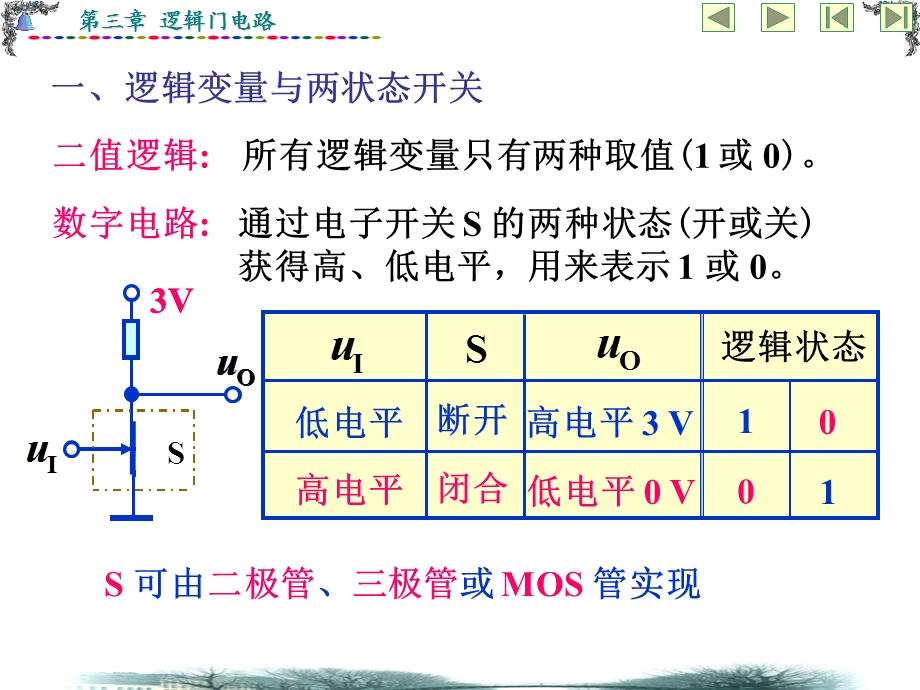 【教学课件】第三章逻辑门电路.ppt_第3页