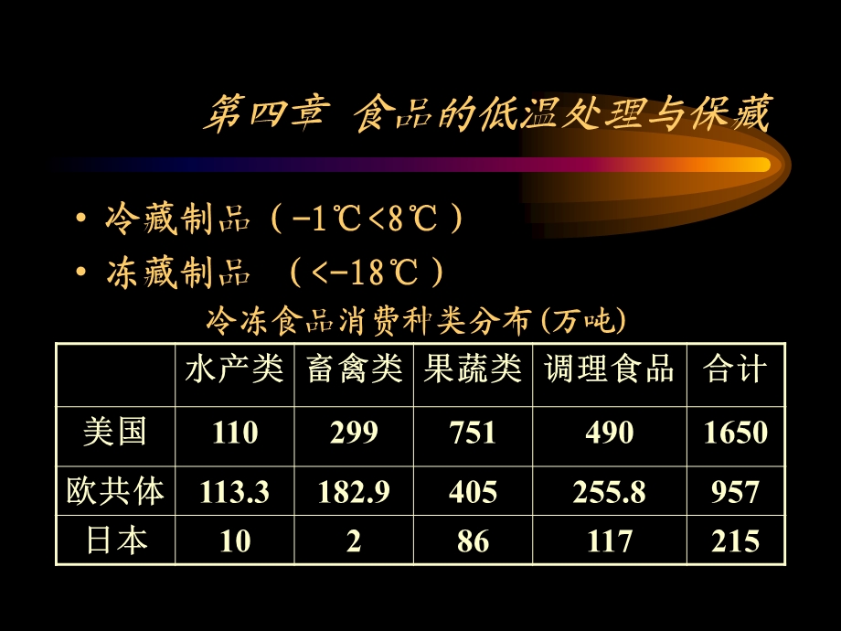 【教学课件】第四章食品的低温处理与保藏.ppt_第1页