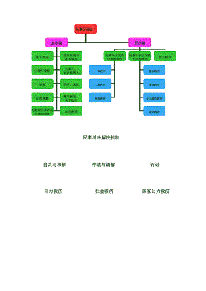 4月06日民诉名词解释.docx