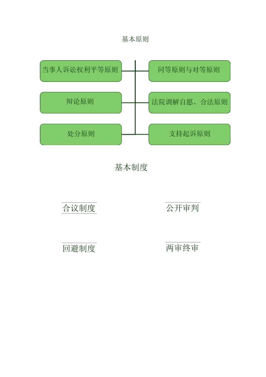 4月06日民诉名词解释.docx_第3页