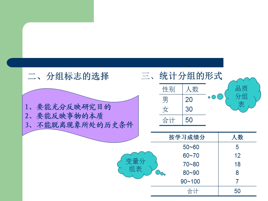 【大学课件】统计分组与统计设计.ppt_第3页