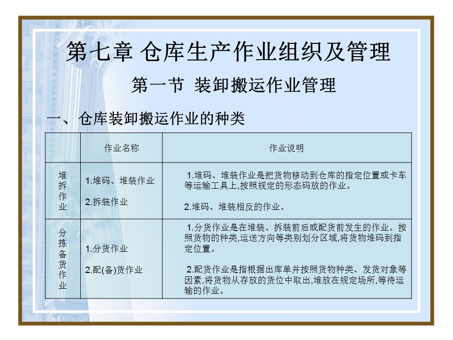 【教学课件】第七章仓库生产作业组织及管理.ppt_第1页