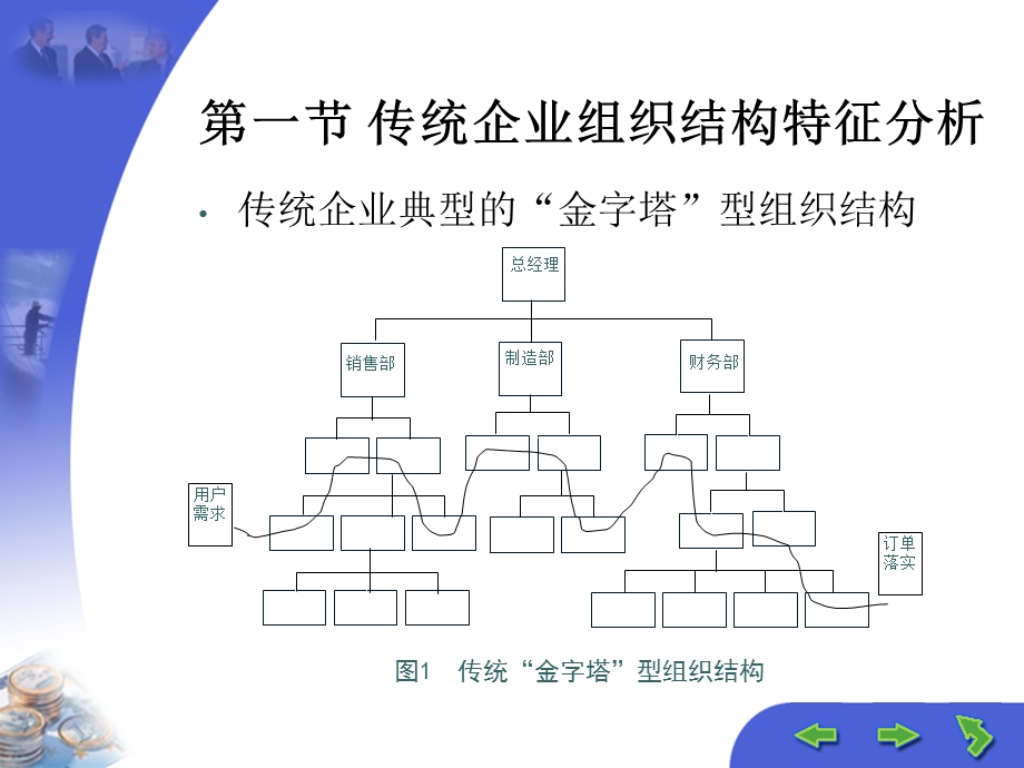 【教学课件】第十一章供应链的组织与运行管理.ppt_第2页