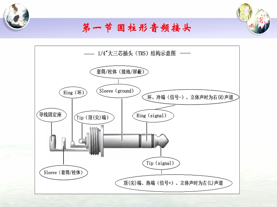 《音频接口与接线》PPT课件.ppt_第3页