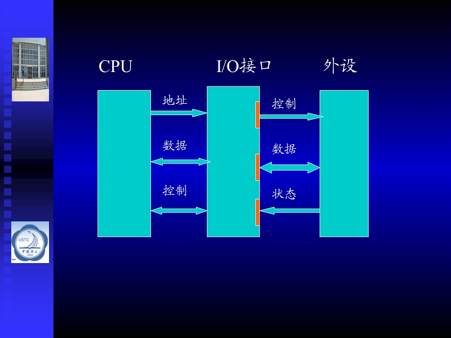 【教学课件】第六章微型计算机的输入输出.ppt_第3页