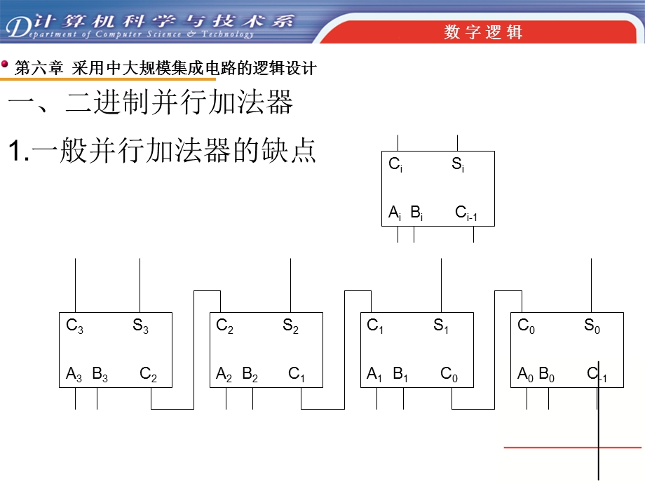 【教学课件】第六章采用中、大规模集成电路的逻辑设计.ppt_第3页