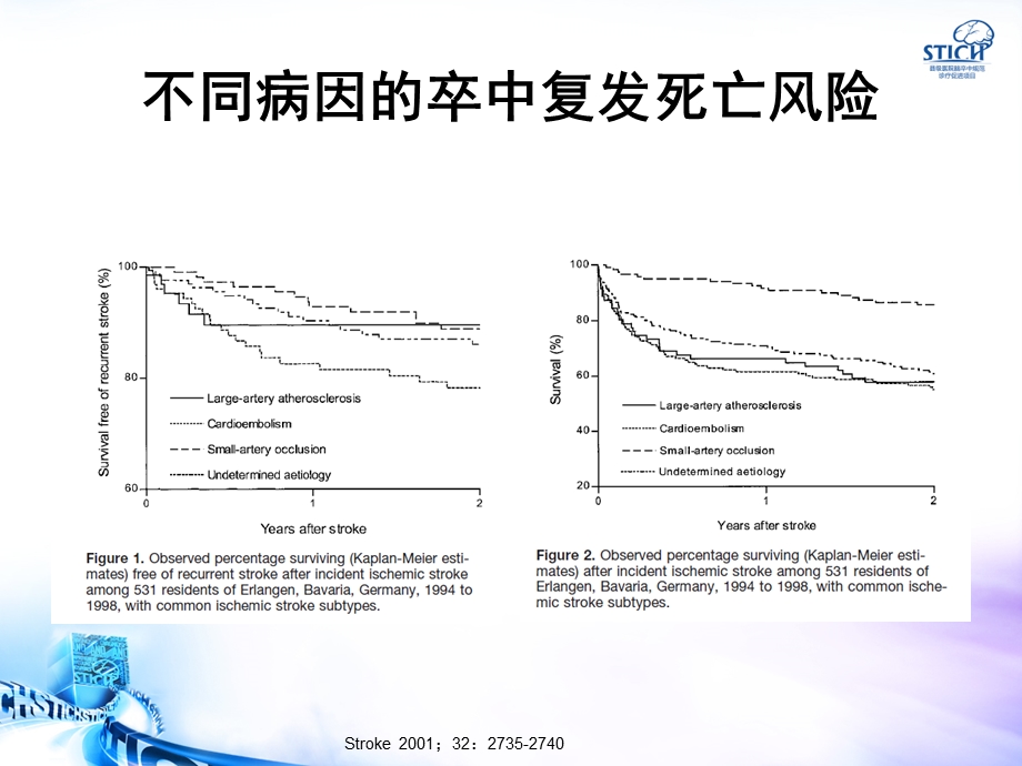 缺血性卒中的临床评估评价要点.ppt_第3页