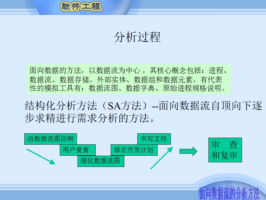 第五章面向数据流的分析方法2.ppt_第2页