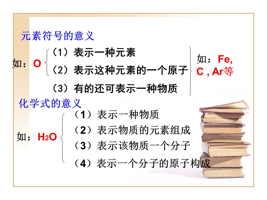 【教学课件】专题复习之初中化学用语.ppt_第3页