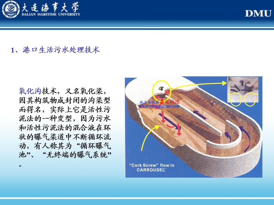 船舶与港口防污染技术(十二).ppt_第3页