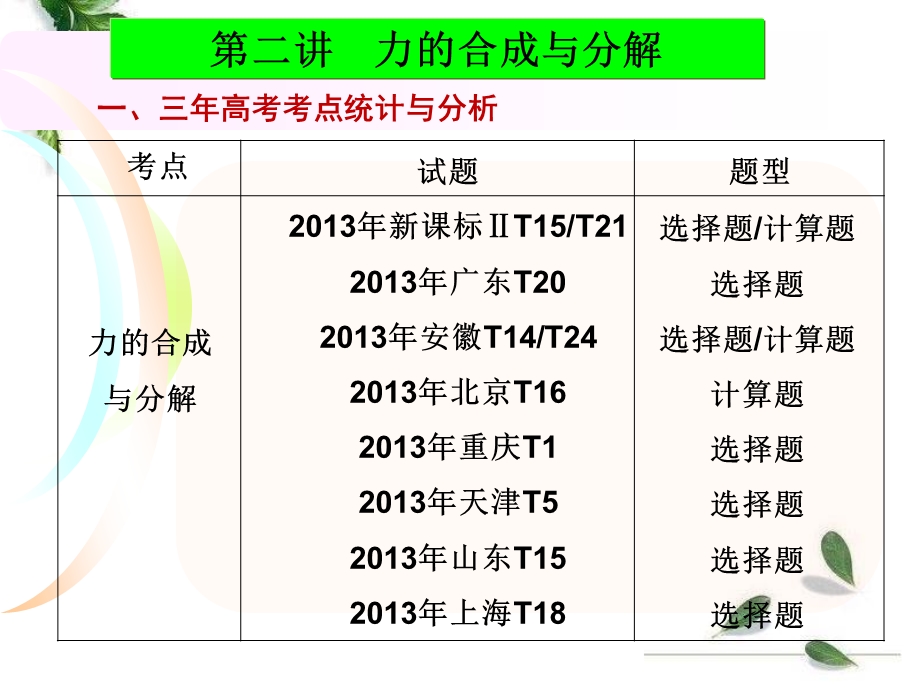 第二相互作用第二讲力的合成与分解.ppt_第3页