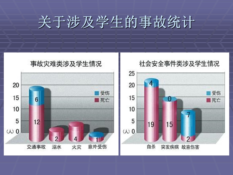 《重视安全健康成长》PPT课件.ppt_第3页