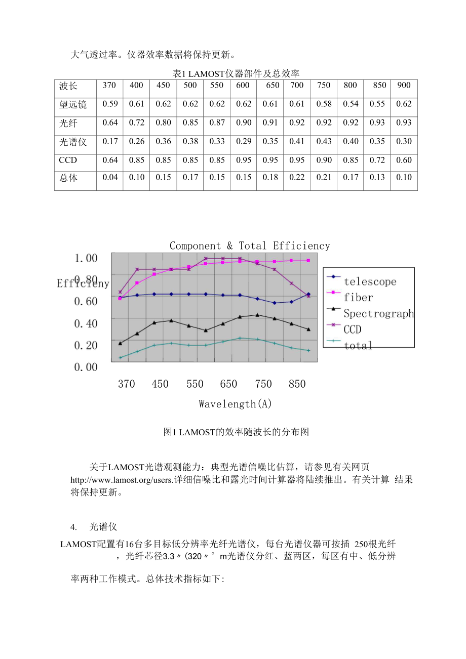 LAMOST观测条件和仪器指标.docx_第2页