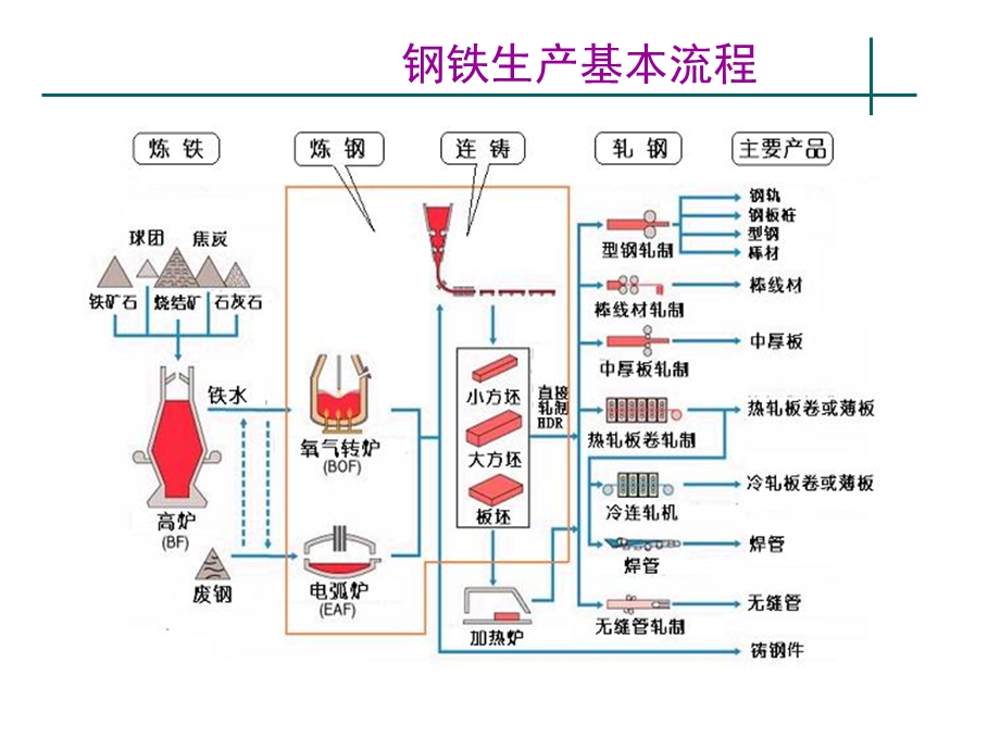 《造块炼铁工艺》PPT课件.ppt_第2页