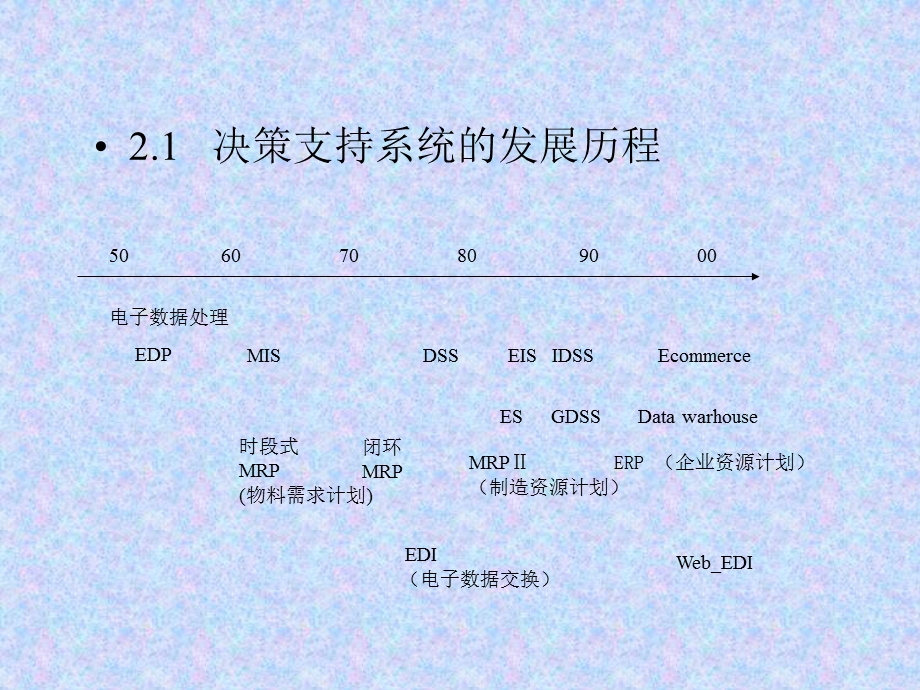 【教学课件】第2章决策支持系统定义.ppt_第2页