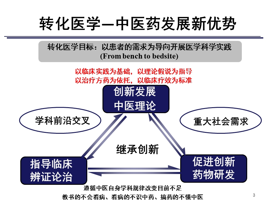 脉络学说指导慢心力衰竭治疗研究.ppt_第3页