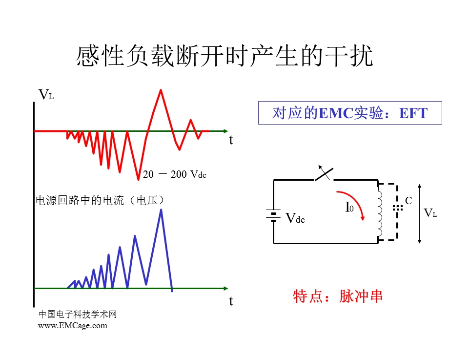 第七部分瞬态脉冲干扰的抑制.ppt_第3页