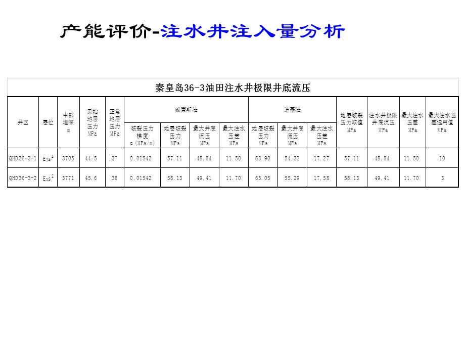 《破裂压力公式》PPT课件.ppt_第1页