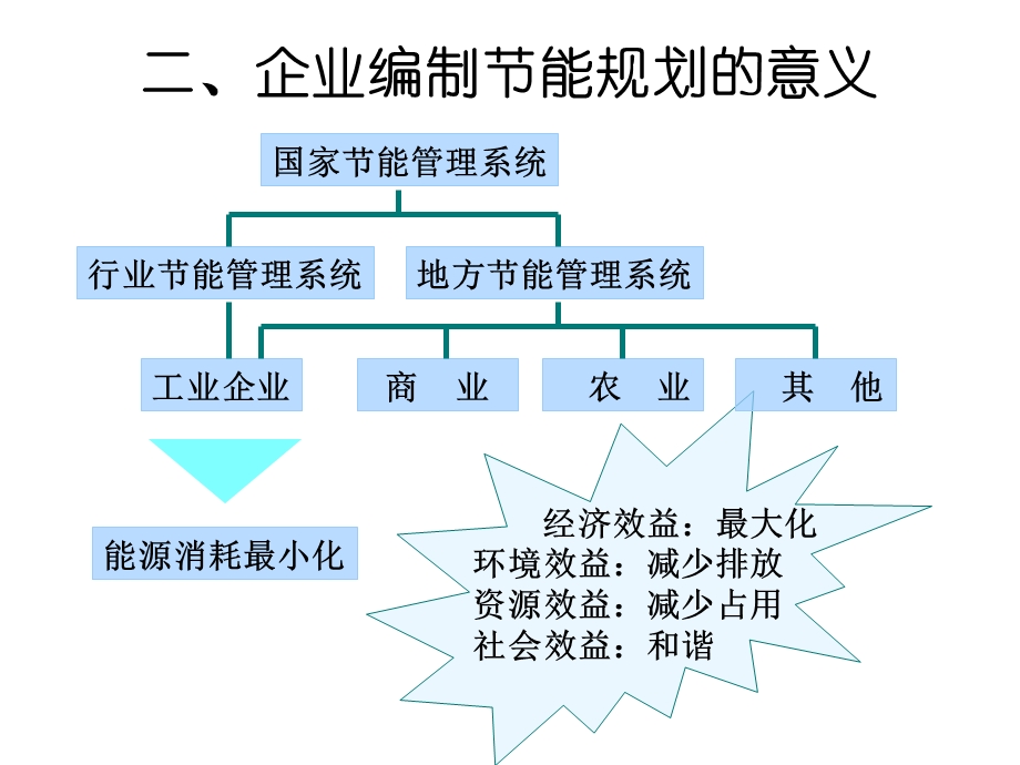 《能规划范文》PPT课件.ppt_第3页