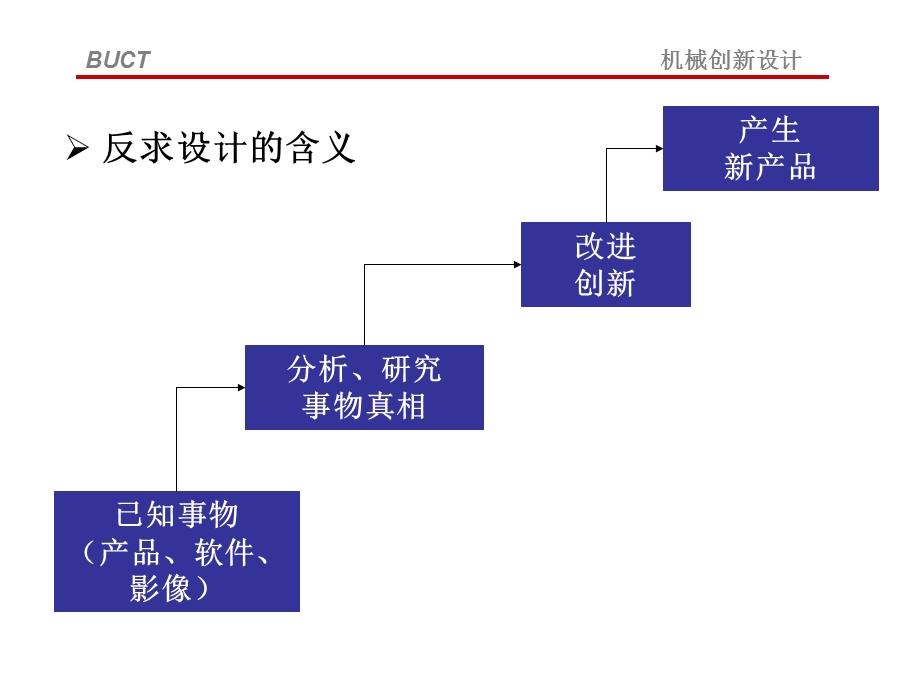 【教学课件】第八章反求创新设计.ppt_第3页